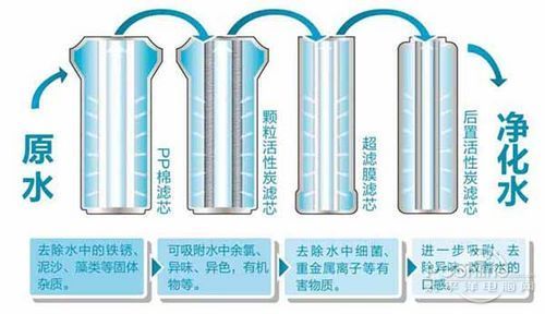 要不要拒絕污染水，裝不裝凈水器，健康飲水由你自己做主！