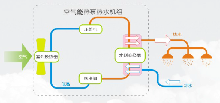 空氣能熱泵機組使用前要注意什么？