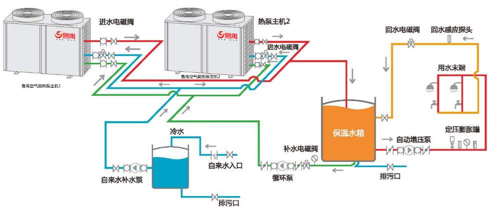 空氣能熱泵冬季不制熱怎么辦？