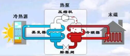 空氣能熱泵冬季正確防凍方法！